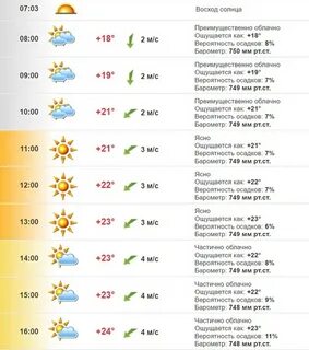 Погода владивосток сегодня и завтра точный