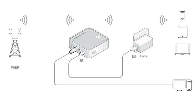 Router mode