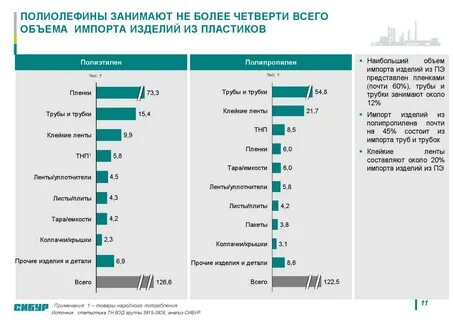 Представлено три крупных производителя