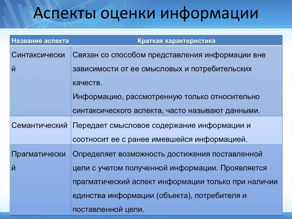 Аспекты информации. Аспекты оценки. Оценивание информации. Аспект примеры. И многие другие аспекты