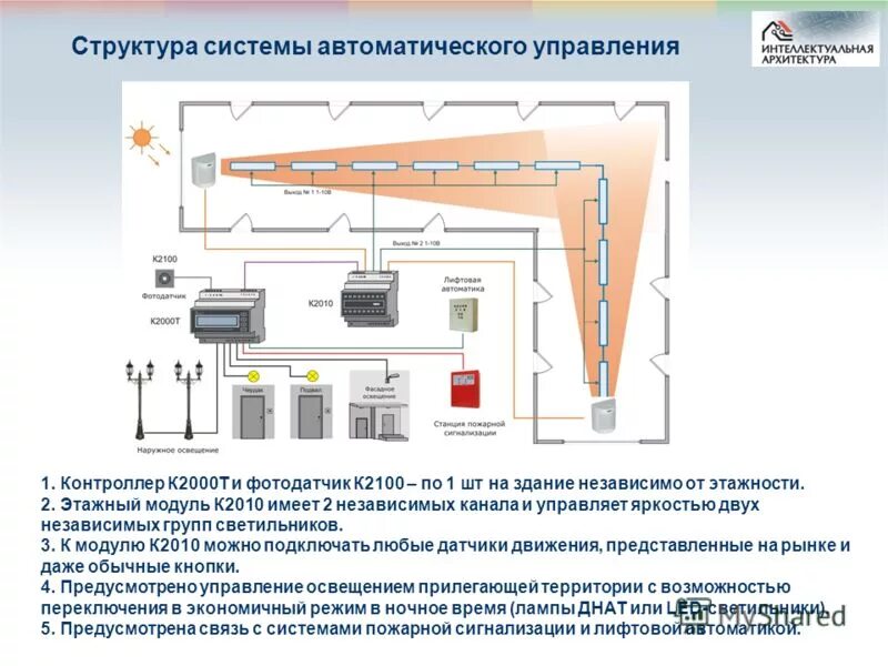Исследование автоматической системы управления. Контроллер управления освещением к2000т. схема управления наружным освещением асуно. состав системы управления автоматического управления. схема работы автоматического освещения.