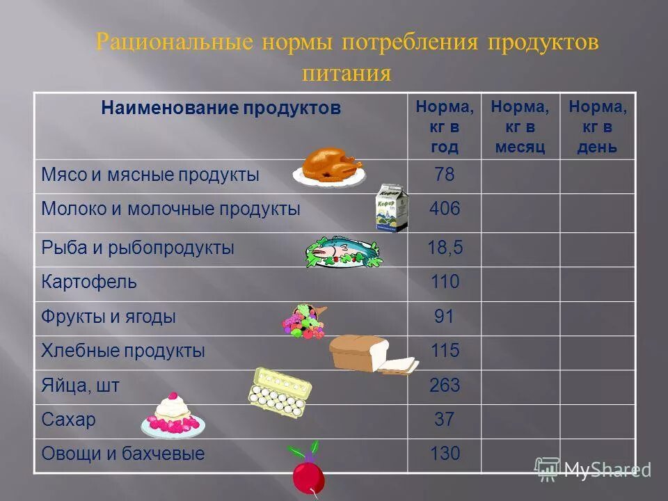 Выплаты на продукты питания