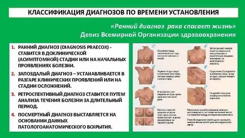 Классификация диагнозов