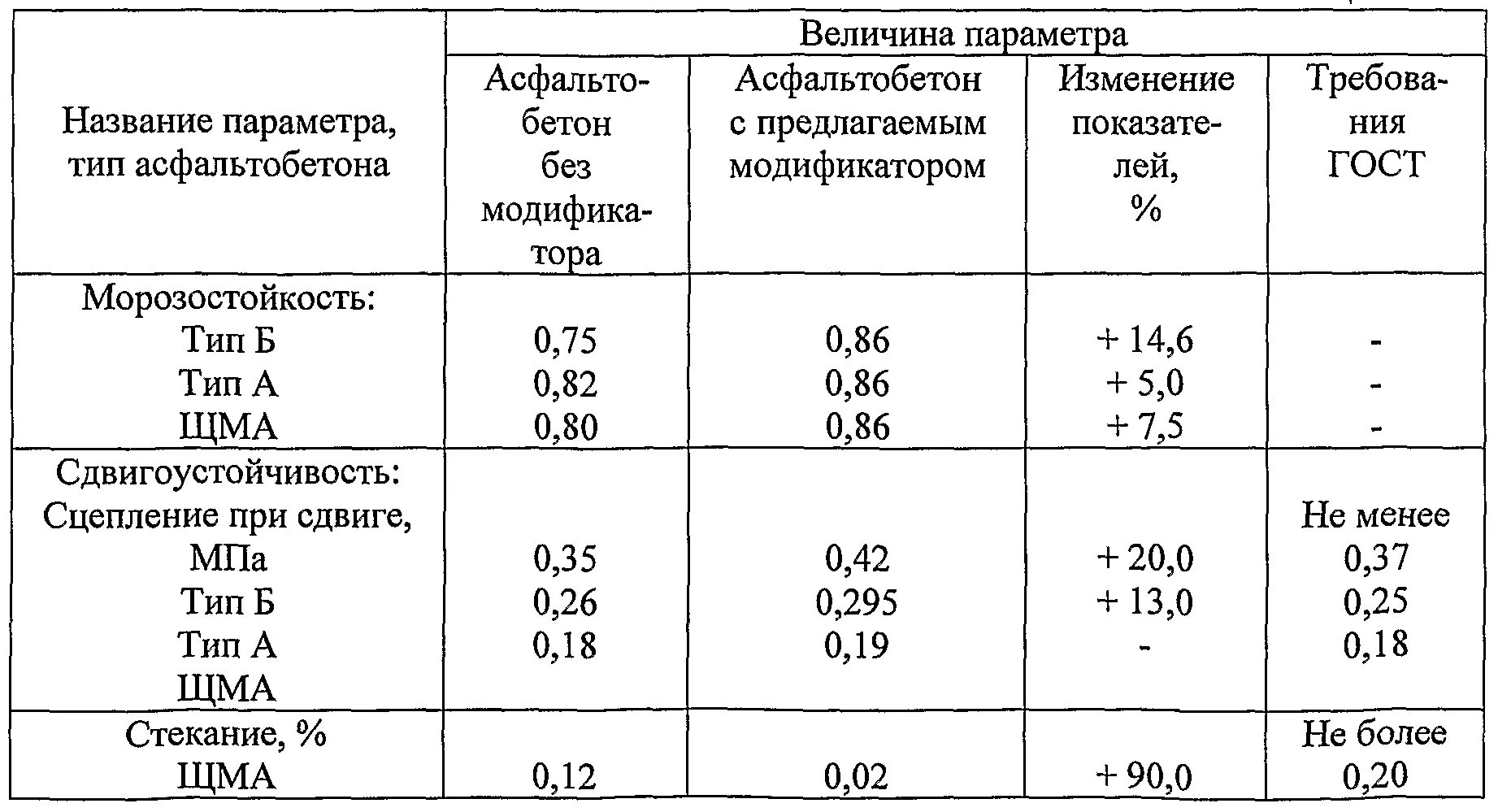 Асфальт какие марки. Плотность асфальтобетонной смеси б1. Плотность асфальтобетонной смеси Тип б марка 2. Плотность асфальта б2. Плотность литой асфальтобетонной смеси.