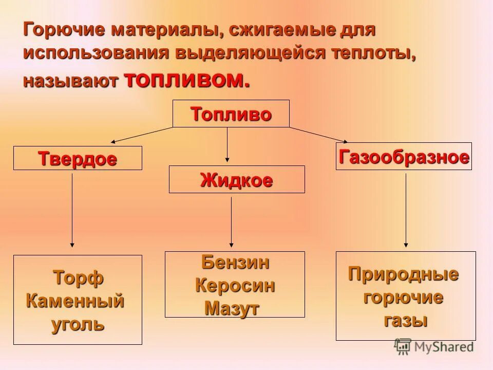 Жизнь горючая