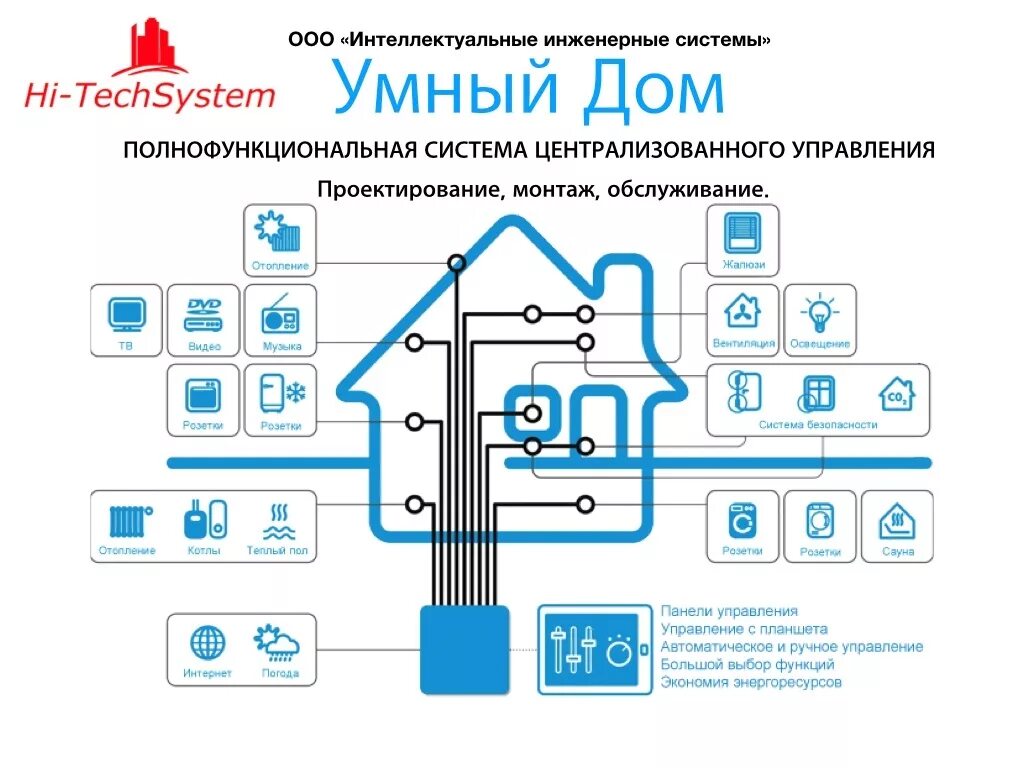 Основные функции системы умный дом. Система умный дом описание. Комплексная система управления умный дом управление. Умный дом возможности. Основные функции системы умный дом.