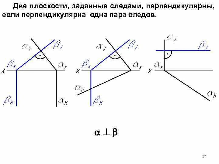 Фронтальная проекция фронтального следа прямой