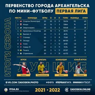 Первая лига первая зона