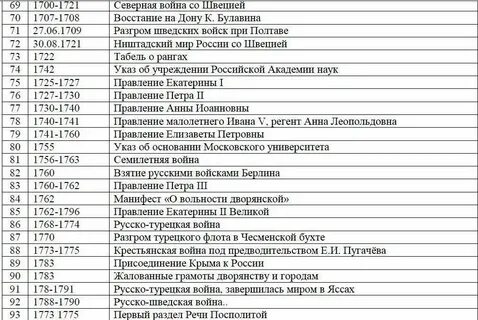 Дати г