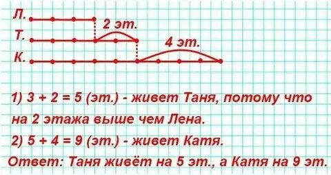 В1 кате