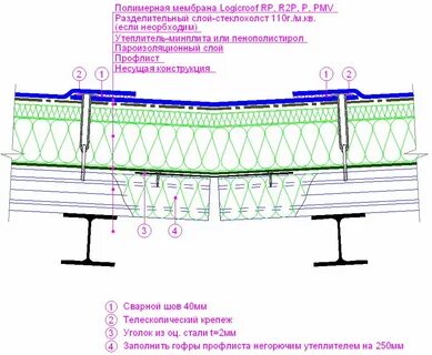 Узлы мембрана