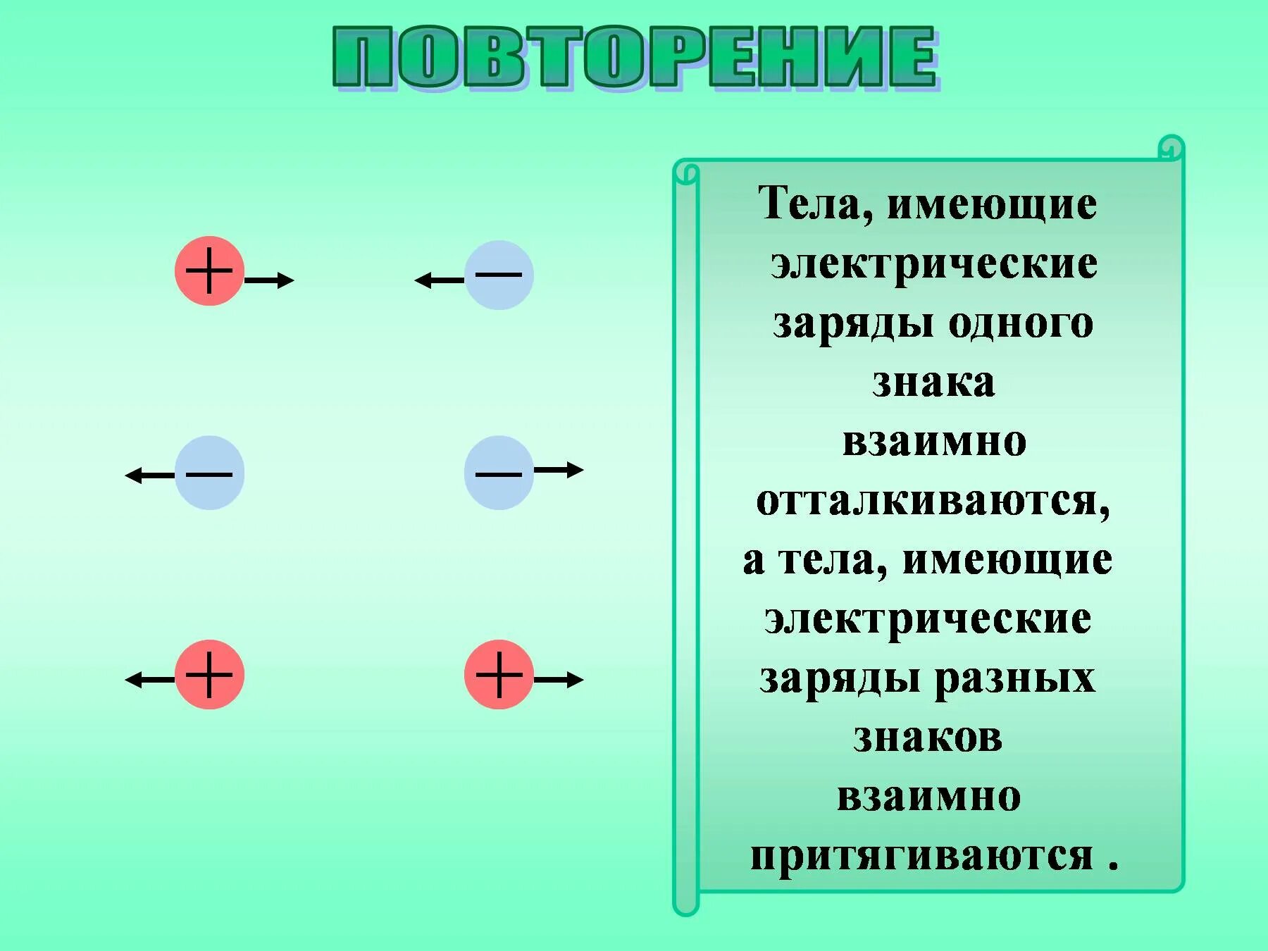 Сообщить телу электрический заряд. Объяснение электрических явлений. Тела имеющие электрические заряды разного знака. Электрический заряд. Тела имеющие заряды одного знака.