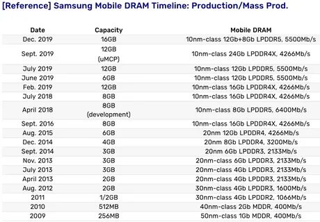 Lpddr5 или ddr4