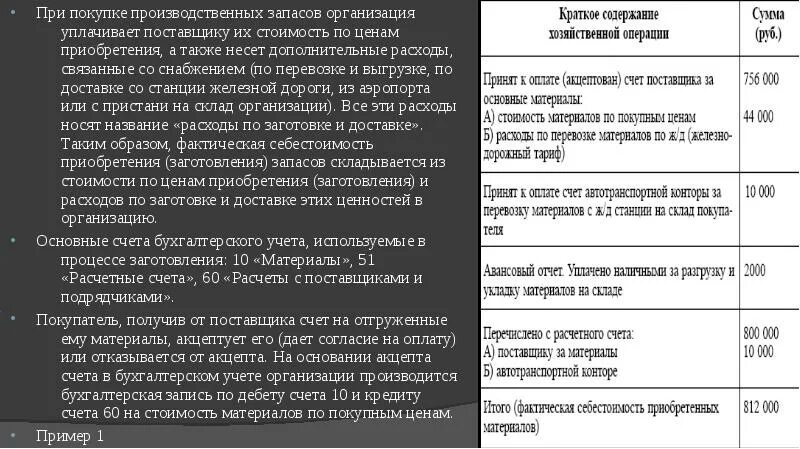 Акцептован счет за перевозку материалов. Транспортная организация счет. Акцептован счет транспортной организации за доставку. Проводки акцептован счет поставщика. Акцептован счет фактуры