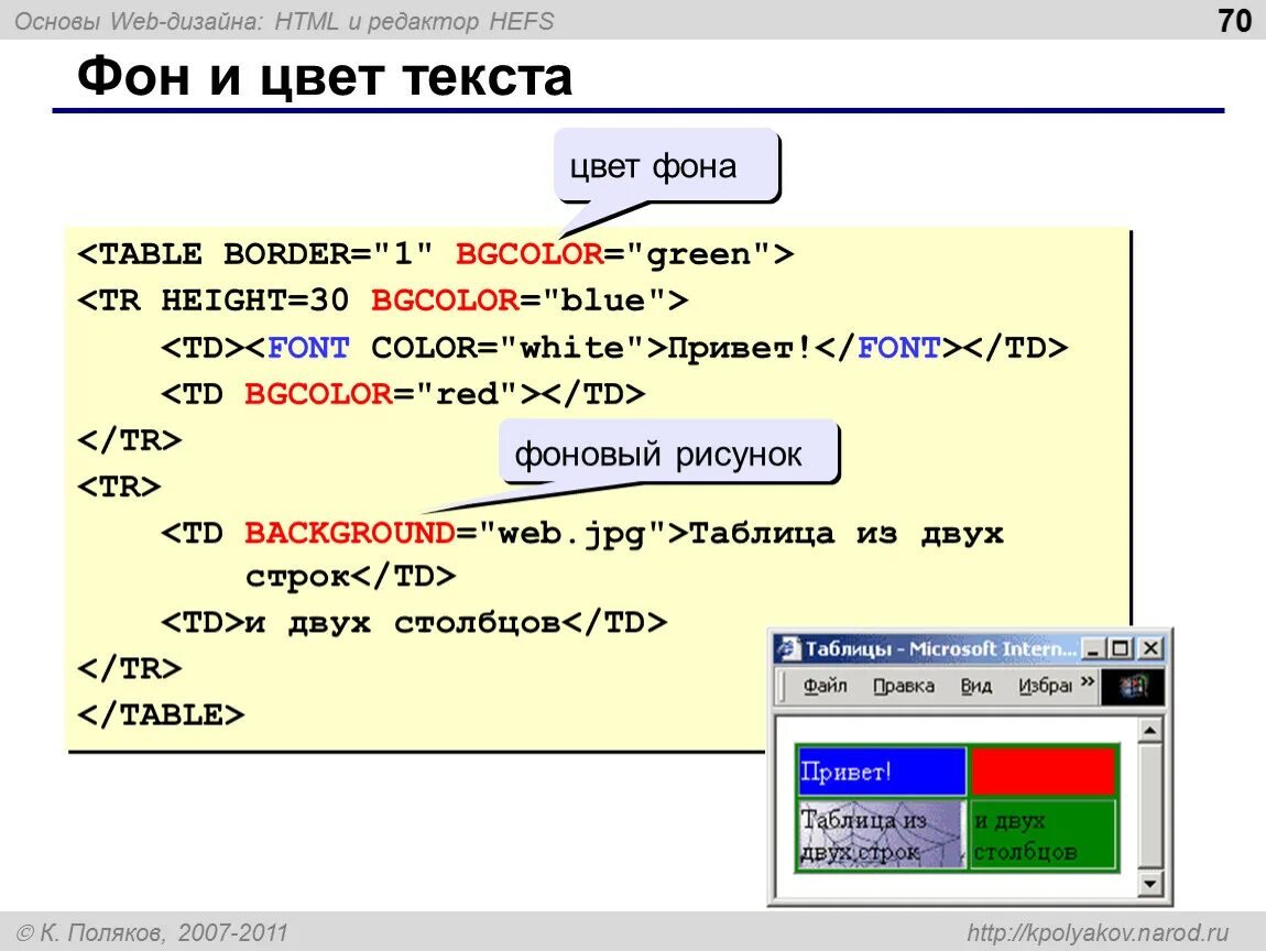 Таблица html. Фоновый рисунок в таблице html. Основа веб страницы в html. Цвет фона страницы html. Фон страницы в html