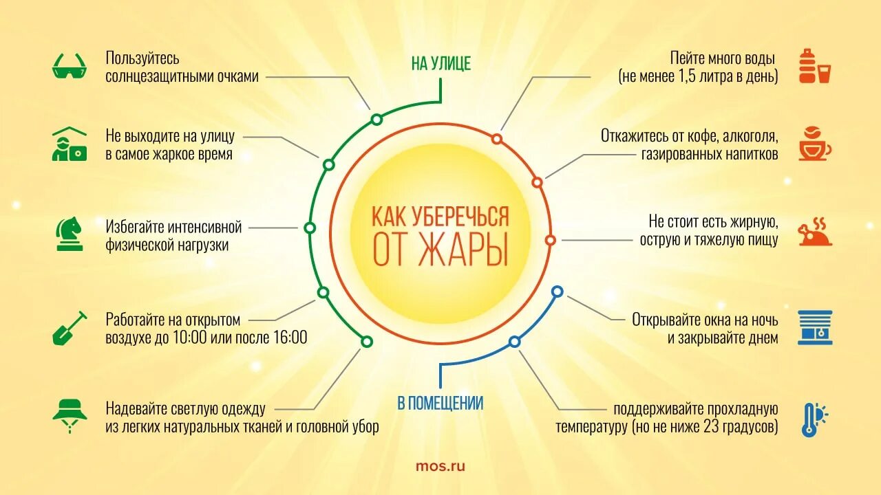 Почему жара говорят. Рекомендации в жаркую погоду. Рекомендации при жаре. Рекомендации при сильной жаре. Рекомендации как вести себя в жару.