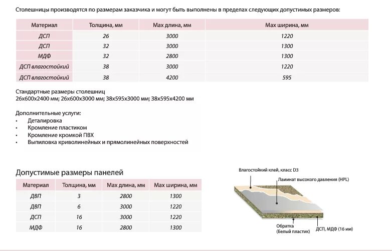 Вес столешницы ЛДСП 38мм. Толщина МДФ ЛДСП ДВП. Толщина столешницы для кухни из ДСП. Стандарты ДСП Размеры.