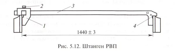 Расстояние между внутренними
