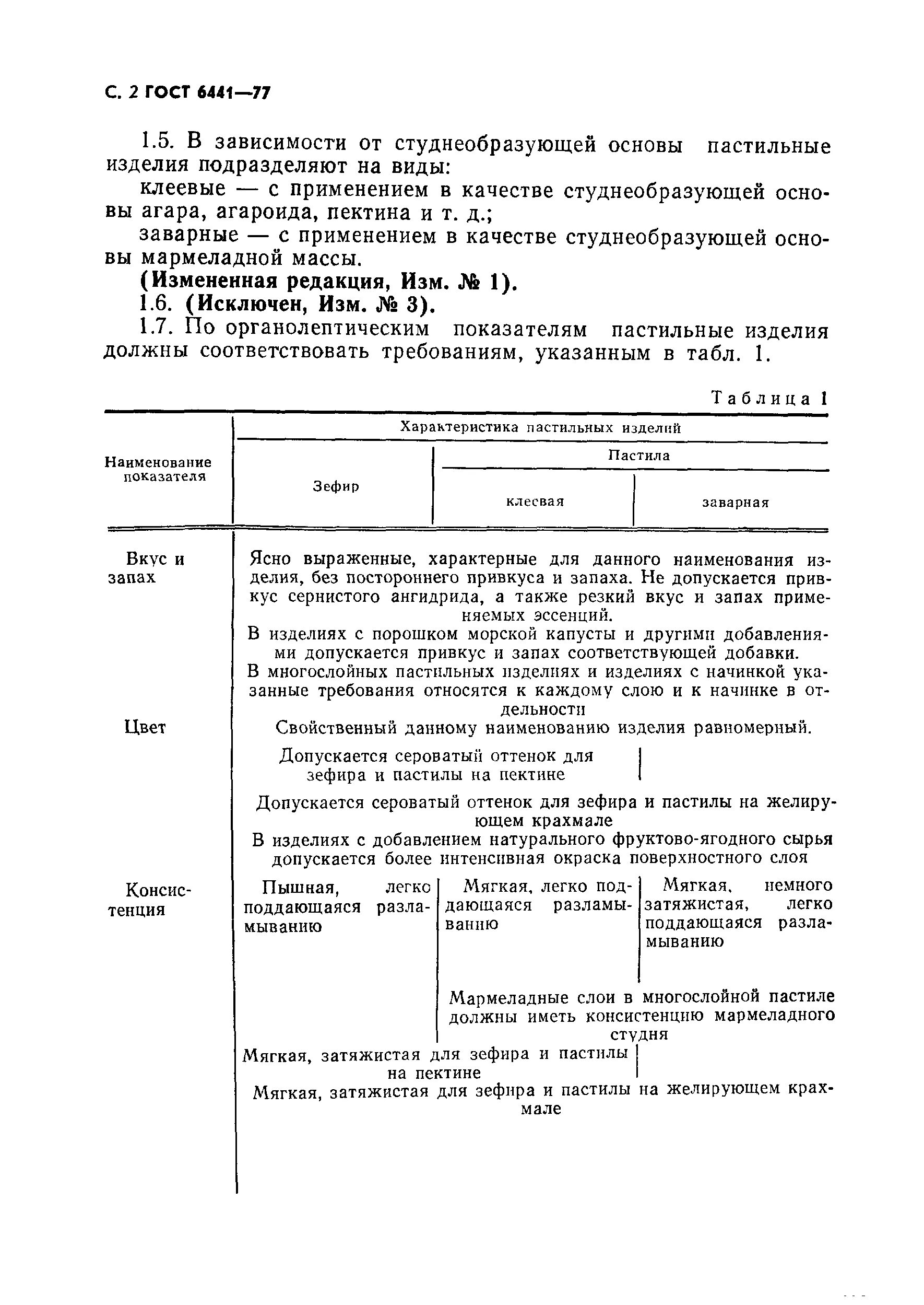 Зефир по госту. ГОСТ 6441-2014 зефир. Технические условия на мучные кондитерские изделия. ГОСТ кондитерских изделий. Мучные кондитерские изделия ГОСТ.