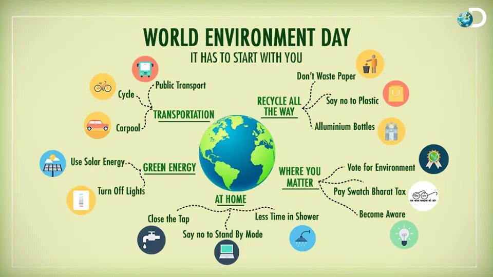 In simple environment. World environmental day. 5 june world environment day. environment день. плакат world environment day jun 5.