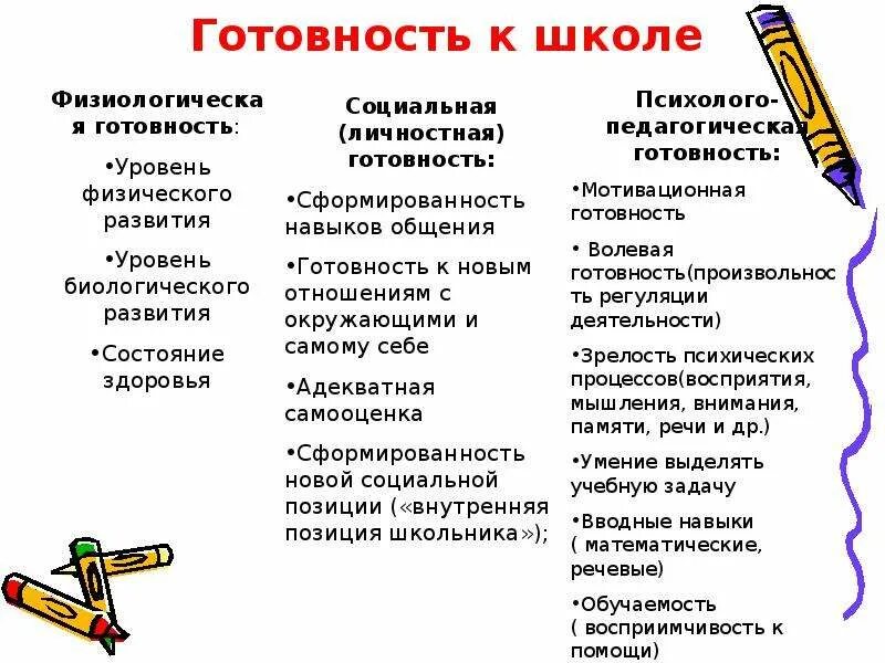 Составить таблицу виды готовности детей к школе.. Психологическая готовность к школе таблица. Психологическая готовность ребенка к школе схема. Уровни психологической готовности к школе. Готовность ребенка к школе особенности