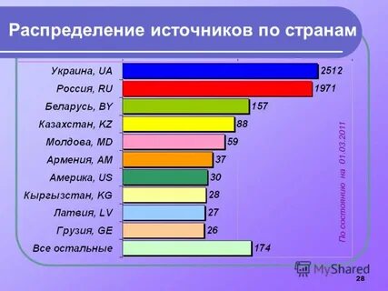 Страны источники