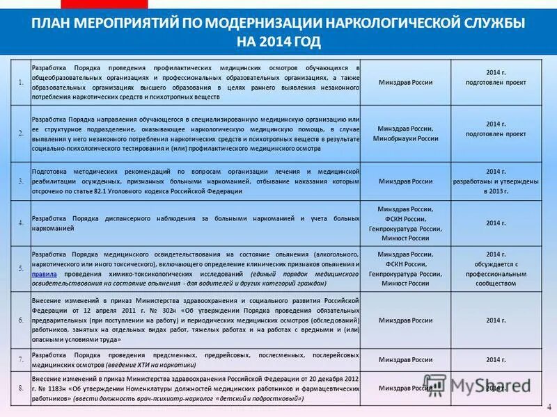 примерный план реализации проекта. разработка плана мероприятий.
