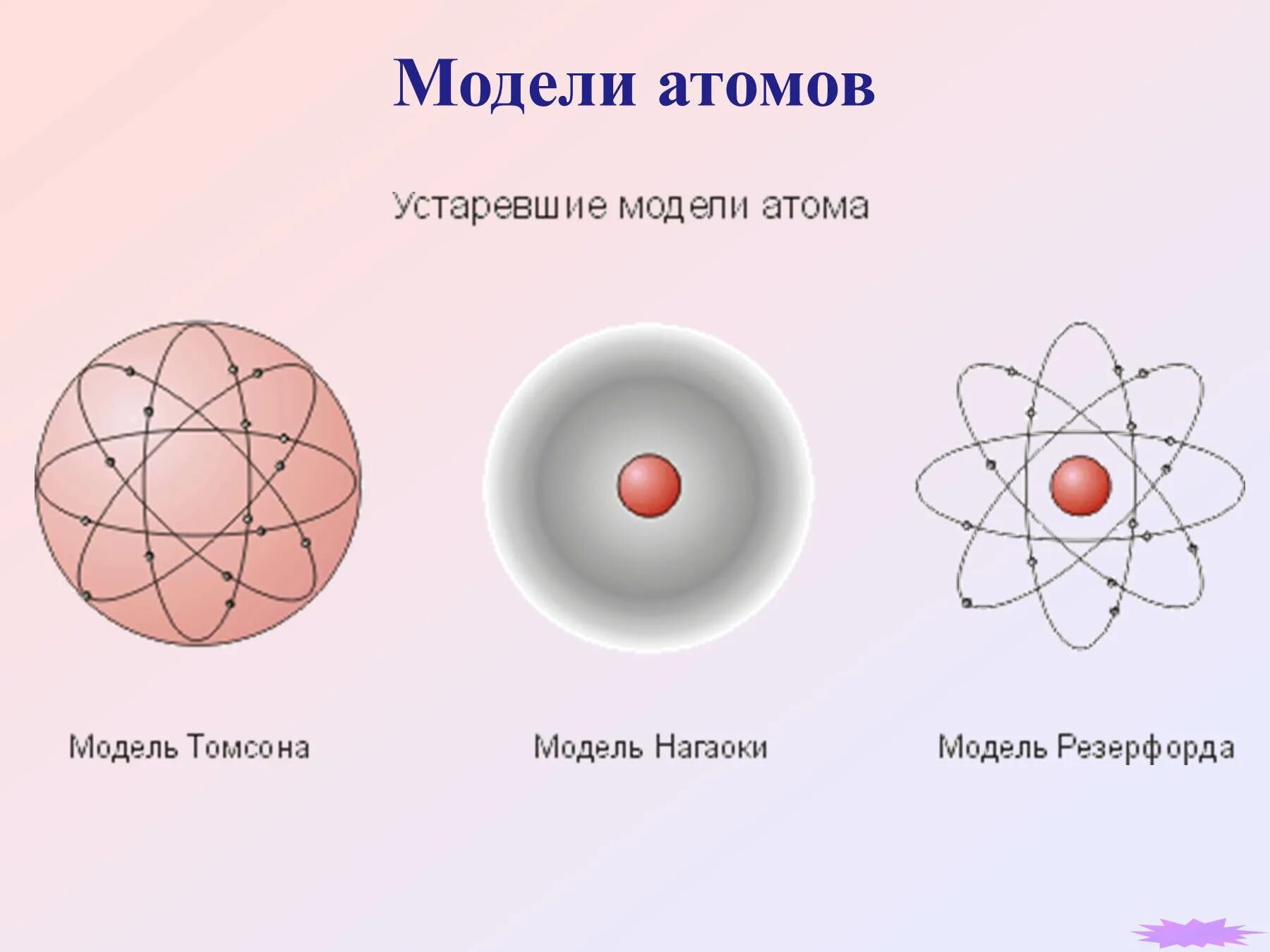 Модели строения атома. Макет атома. Современная модель структуры атома. Модель атома рисунок.