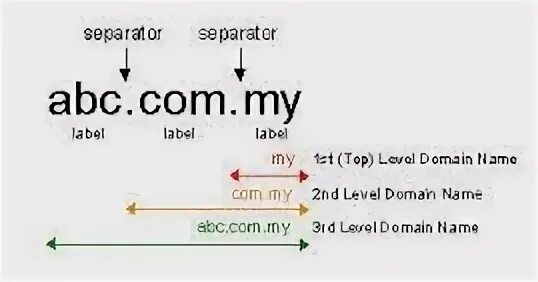 Define domain. Internet domain definition. net user domain.