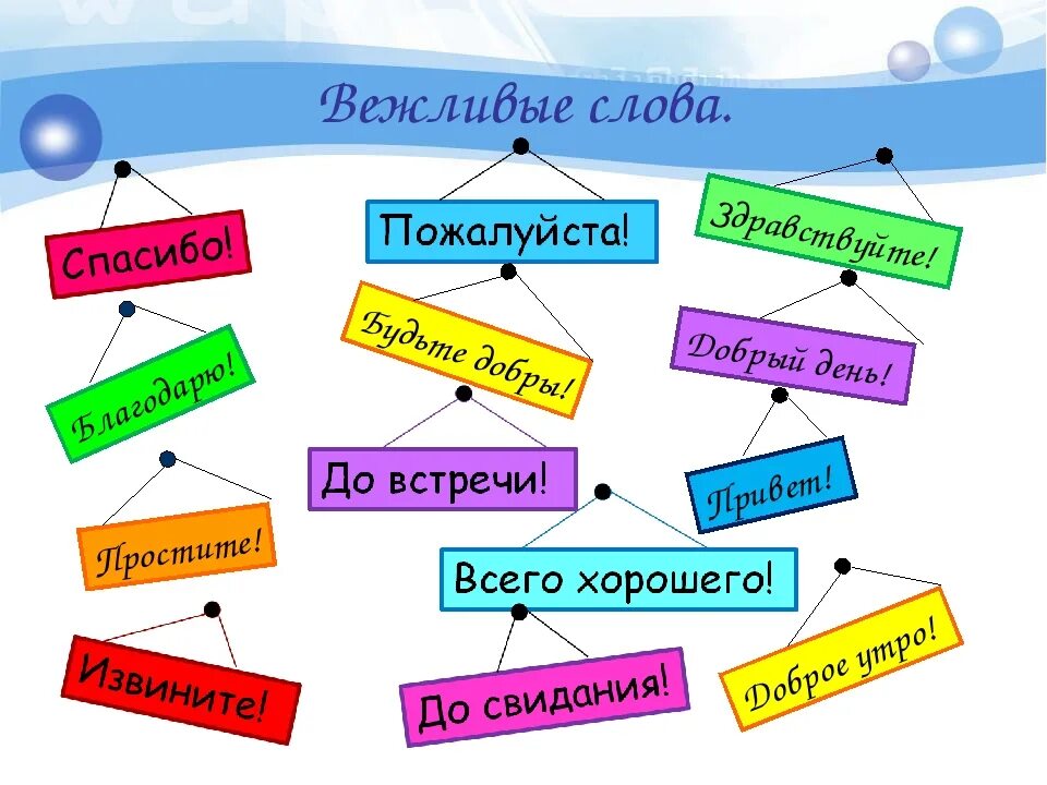 Первые слова презентации