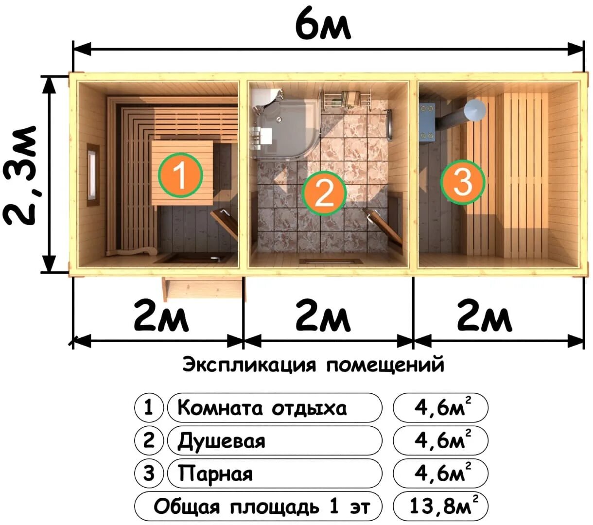 Баня тг канал. Баня 2.5 на 3 планировка парилка 2.5 на 2.5. Баня 6х2.5 планировка. Планировка бани 2х2м. Парилка 2 на 2.5 планировка.