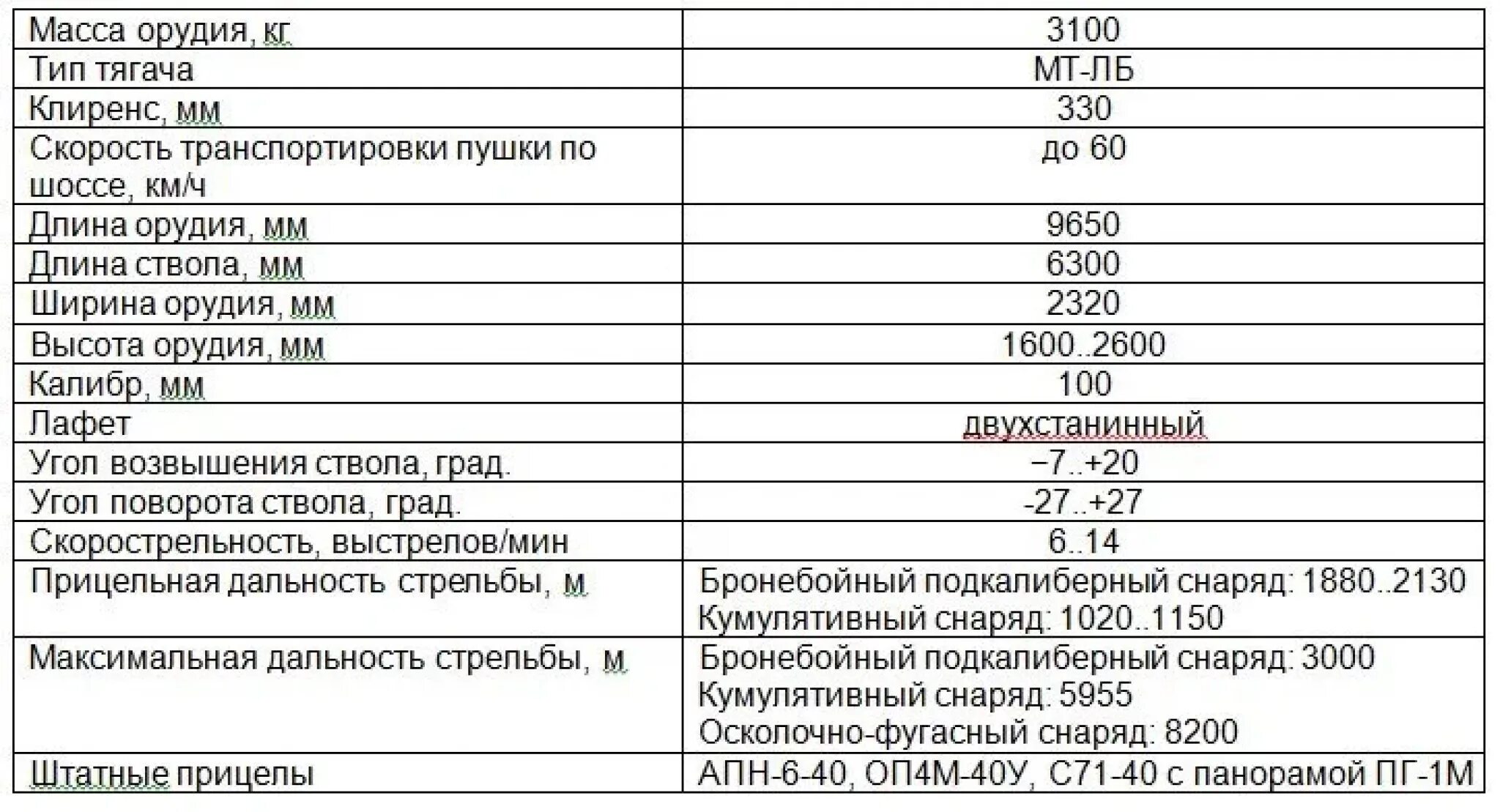 ТТХ МТ 12. Рапира пушка МТ-12. Пушка МТ-12 ТТХ. ТТХ пушки мт12 ,,Рапира,,. Рапира характеристики