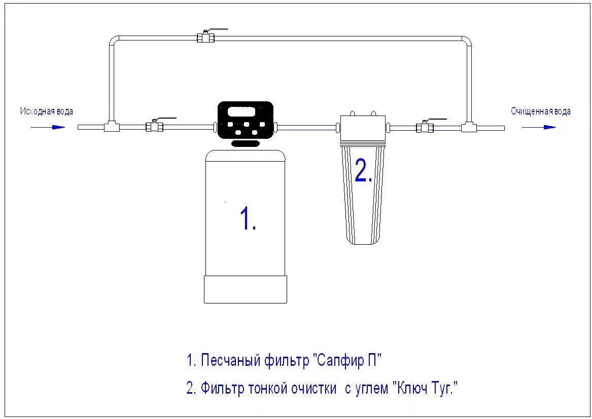 Схема подключения фильтра грубой очистки воды. Питьевой воды фильтр грубой очистки схема монтажа. Дисковый фильтр грубой очистки схема подключения. Фильтр грубой очистки воды схема соединения. Схема фильтр очистки воды