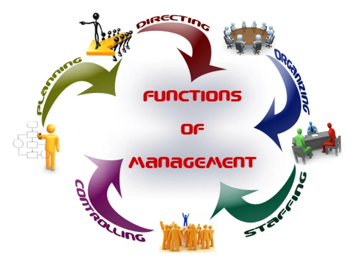 Management functions. 5 Functions of Management. Business Administration pictures. Manager functions