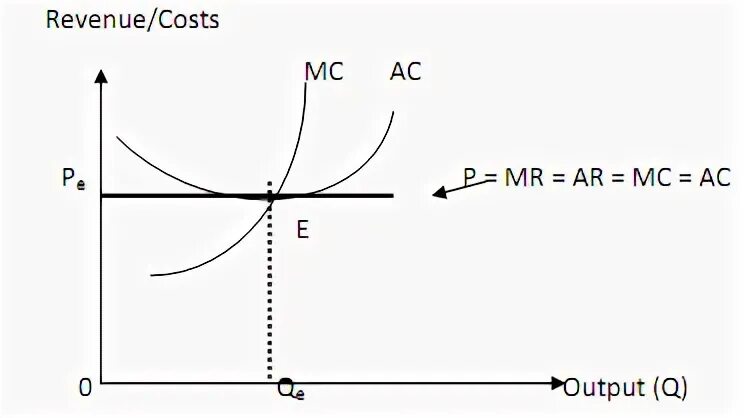 Кссс фирмс. 14 букв. Perfect competition market. Price taker. Price taker.