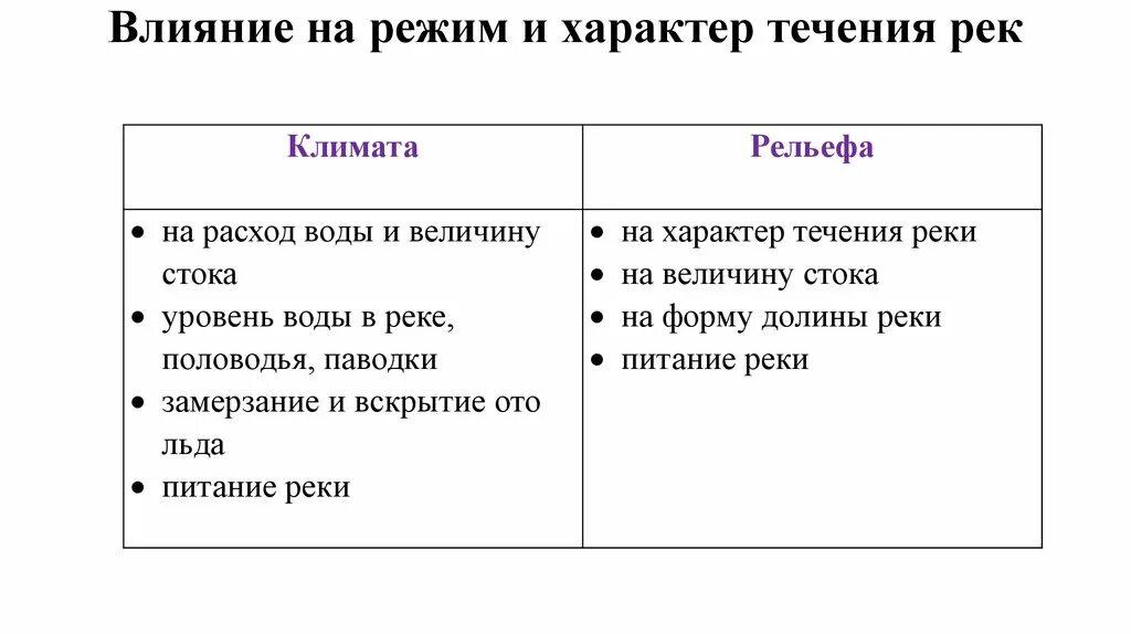 Характер течения воды. Характер течения реки. Характер течения. Характер течения реки мама.