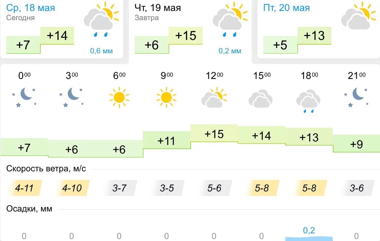 Погода 19 мая 2022. Погода на 19. Погода липецк на 14 дней 2024