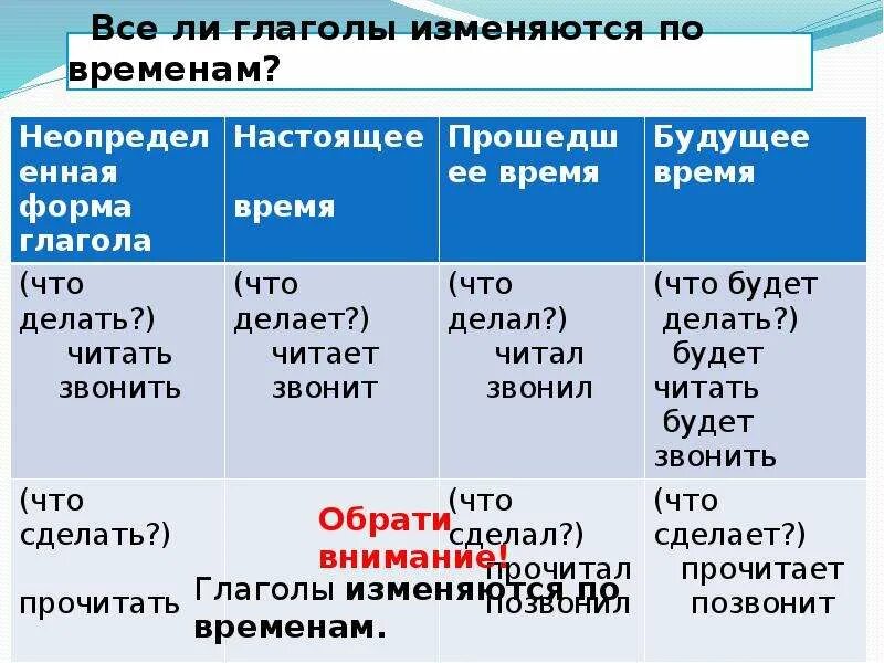 Будущее время глагола 5 класс презентация