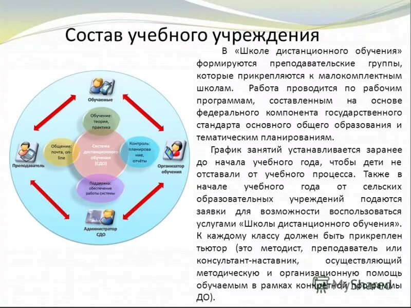 Перевод школ на дистанционное обучение 2024