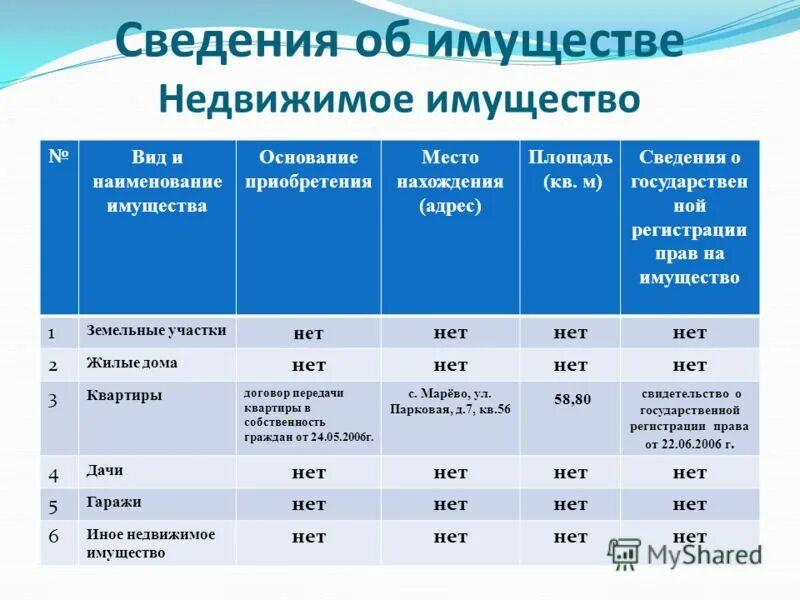 недвижимое имущество основание приобретения. недвижимое имущество основание приобретения. основания приобретения права собственности. недвижимое имущество основание приобретения. титульный созаемщик.