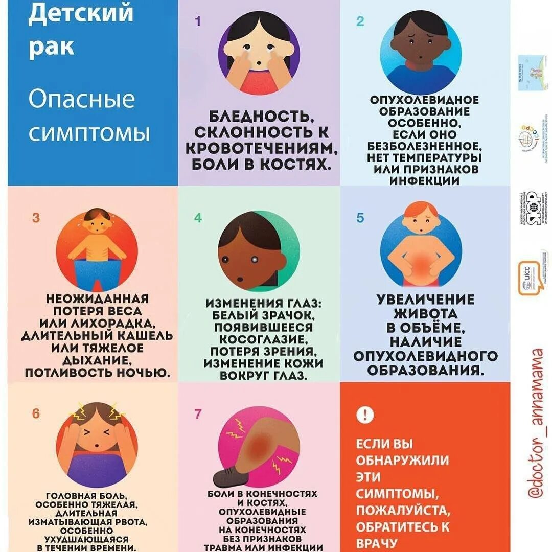 Как определить онкологию