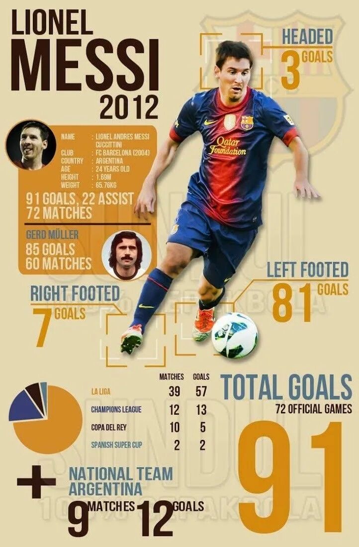 Статистика 2012 года. Messi 2012 stats. Месси 2012 год статистика. Статистика Лео Месси 2012. Месси 2011-2012 статистика.