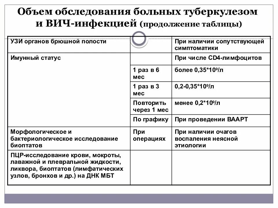 Жидкие отходы больных туберкулезом. План обследования при ВИЧ. План обследования пациента с туберкулезом. План обследования больного туберкулезом. План обследования пациентов при туберкулезе.