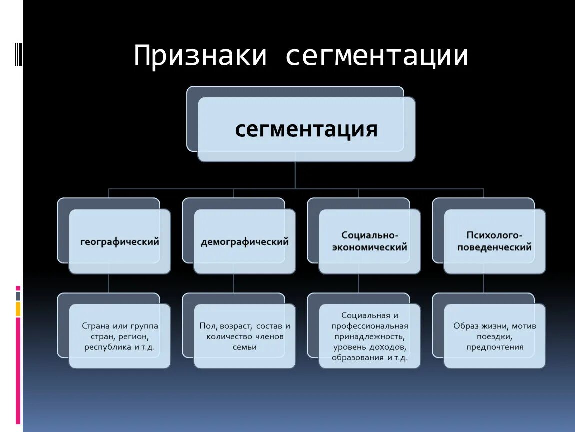 Включает в себя несколько направлений. Признаки сегментации рынка. Типы сегментов потребителей. Признаки сегментирования рынка в маркетинге. Сегментирование рынка потребителей.