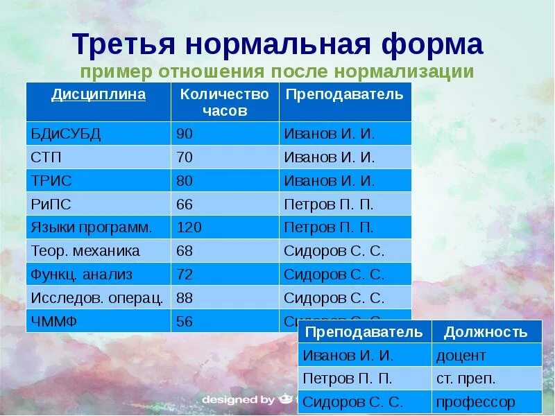 3нф базы данных. Третья нормальная форма. Третья нормальная форма базы данных. Третья нормальная форма пример.