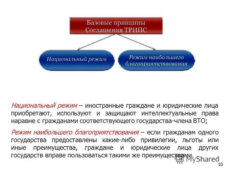 Режимы иностранцев. Режимы иностранцев