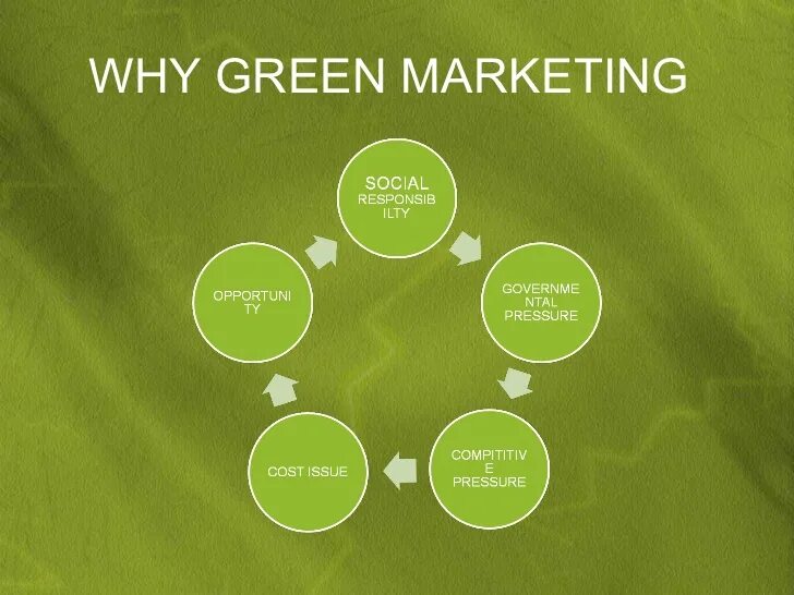 Green why