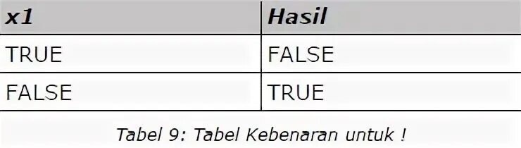 Оператор типа Bool true false две стрелки. Оператор типа Bool true false две стрелки gbajy. Boolean true false