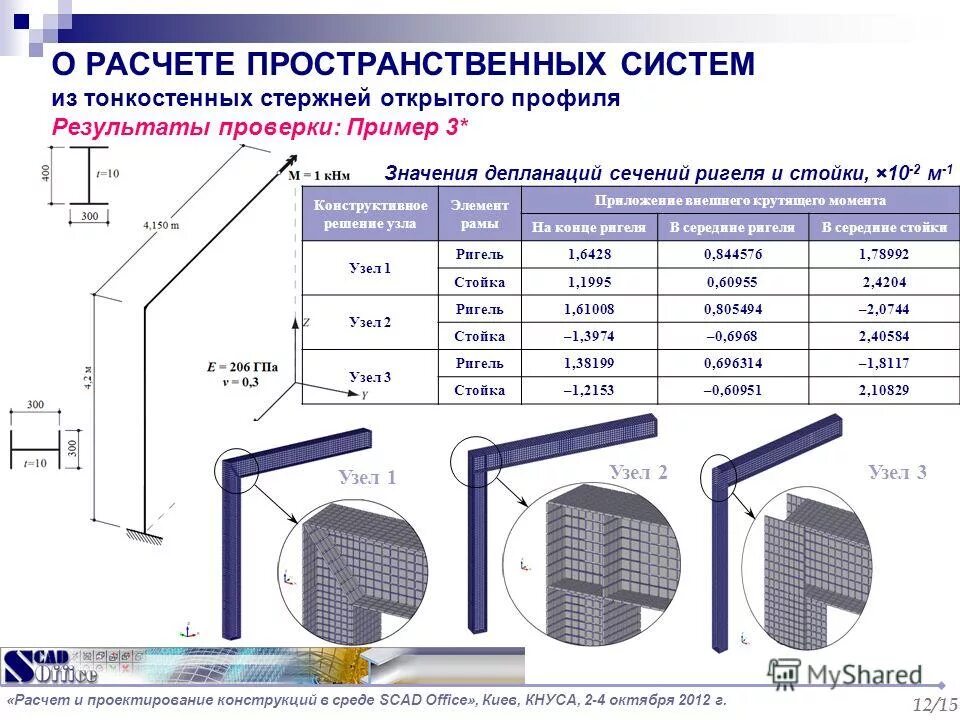 Депланации. Как определить число опорных связей. Что относится к расчетным пространственным конструкциям?. Метод факторизации ферма. Тонкостенные стержни открытого профиля.