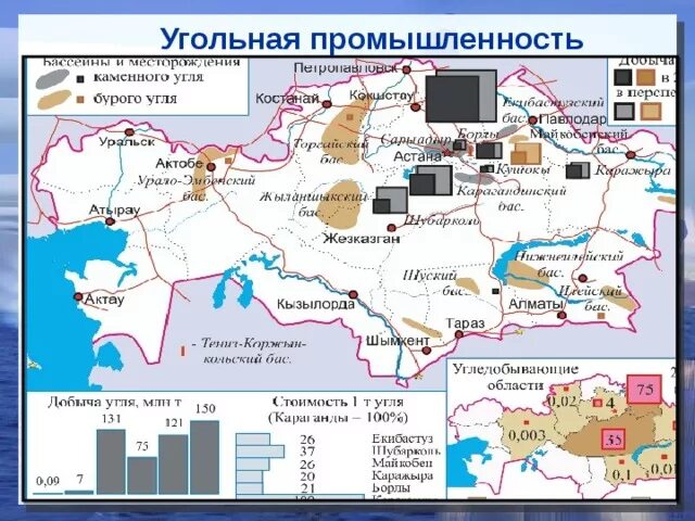 Угольные месторождения Казахстана на карте. Карта топливно энергетический комплекс угольная промышленность. Месторождения угля в Казахстане. Топливно-энергетический комплекс Турции.